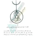 صفحه 39 کتاب روان درمانی پرانایی