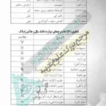 صفحه 58 کتاب سنگ ها