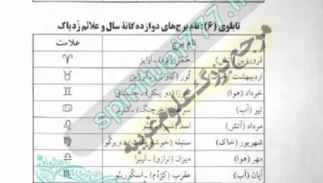 صفحه 58 کتاب سنگ ها