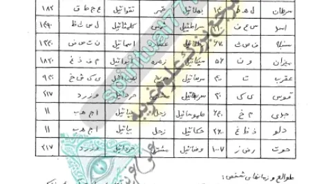 عکس صفحه ای از کتاب