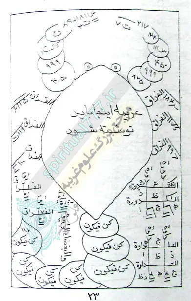 طلسم جدایی کتاب بحر العجائب