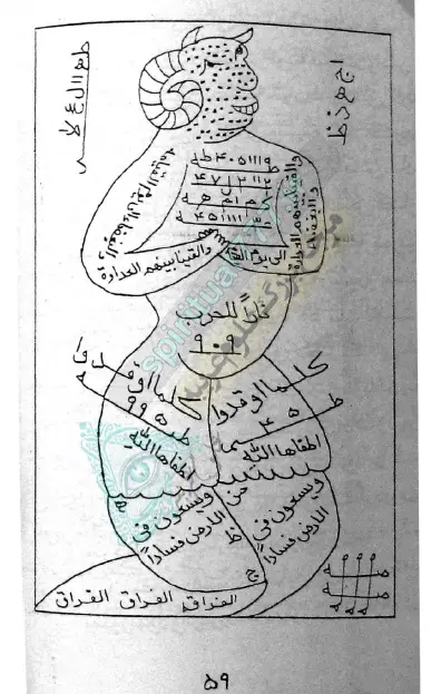 نمونه طلسم کتاب بحر العجائب