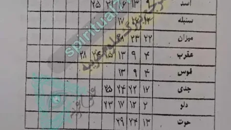 عکس کتاب در بیان ماهای نحس و سعد