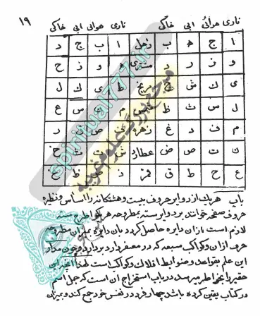 استخراج حروف و اسما با علم جفر