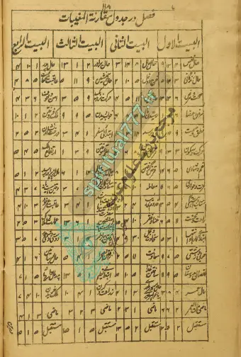 جدول علم رمل