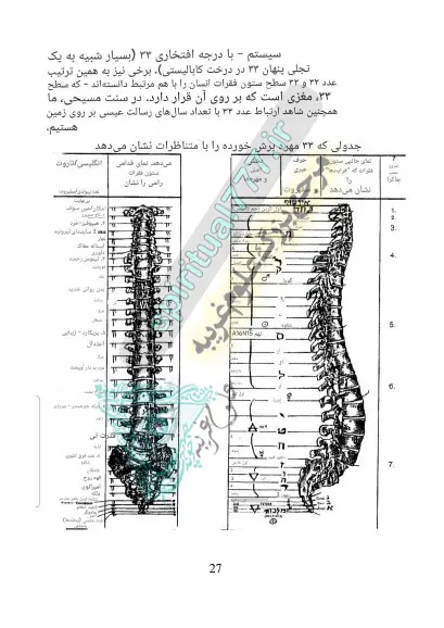 سیستم درجه افتخاری 33