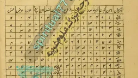 صفحه ای از کتاب آموزش علم رمل