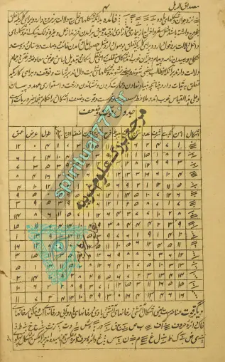 صفحه ای از کتاب آموزش علم رمل