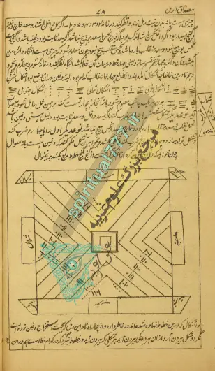 صفحه ای از کتاب علم رمل