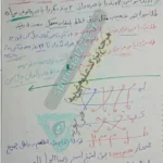 طلسم ابطال سحر شیطان
