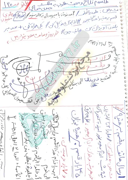 طلسم نکاح شیخ صابر مغربی