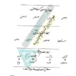 چهار موضوع آموزش چله نشینی