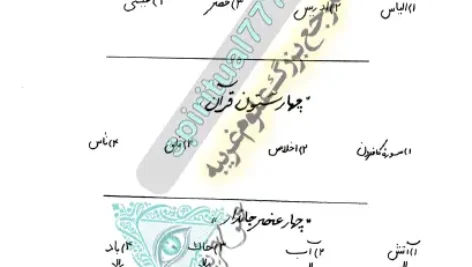 چهار موضوع آموزش چله نشینی