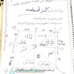 صفحه اول کتاب کنز السعادت