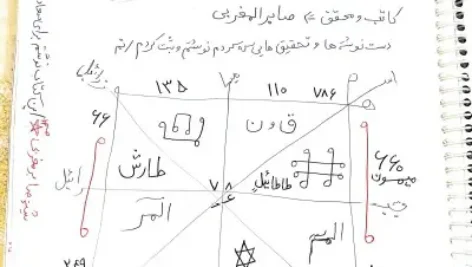 صفحه اول کتاب کنز السعادت