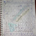 طلسم رزق و روزی مجرب عکس طلسم دستنویس