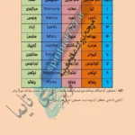 جدول سیارات منظومه شمسی