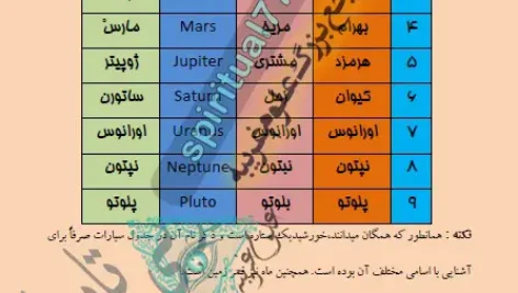 جدول سیارات منظومه شمسی