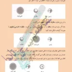 قران با مقارنه - ساعات علوی و سفلی در دعا نویسی