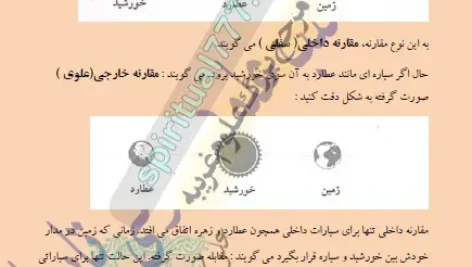 قران با مقارنه - ساعات علوی و سفلی در دعا نویسی