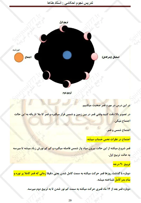 صفحه 29 کتاب تدریس نجوم احکامی