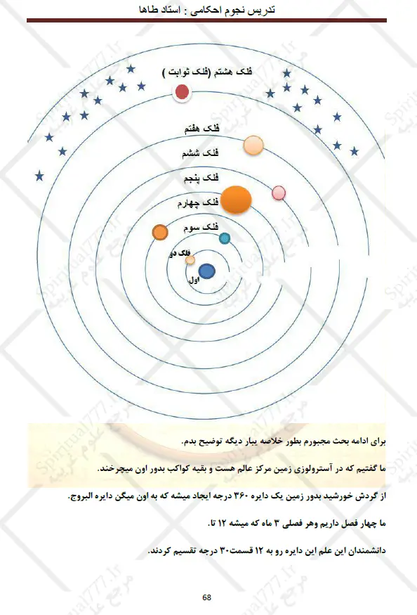 صفحه 68 کتاب تدریس نجوم احکامی